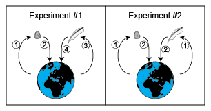 Experiment classes diagram