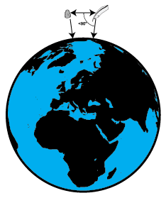 VPA calculation results showing feather falls faster