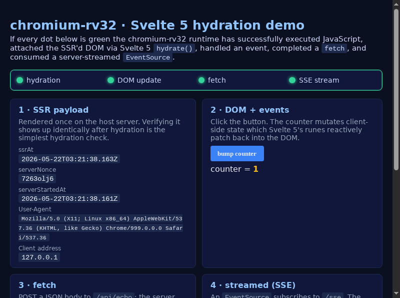 Svelte 5 demo rendered by rv32 content_shell under qemu-system-riscv32; all four indicator lights are green