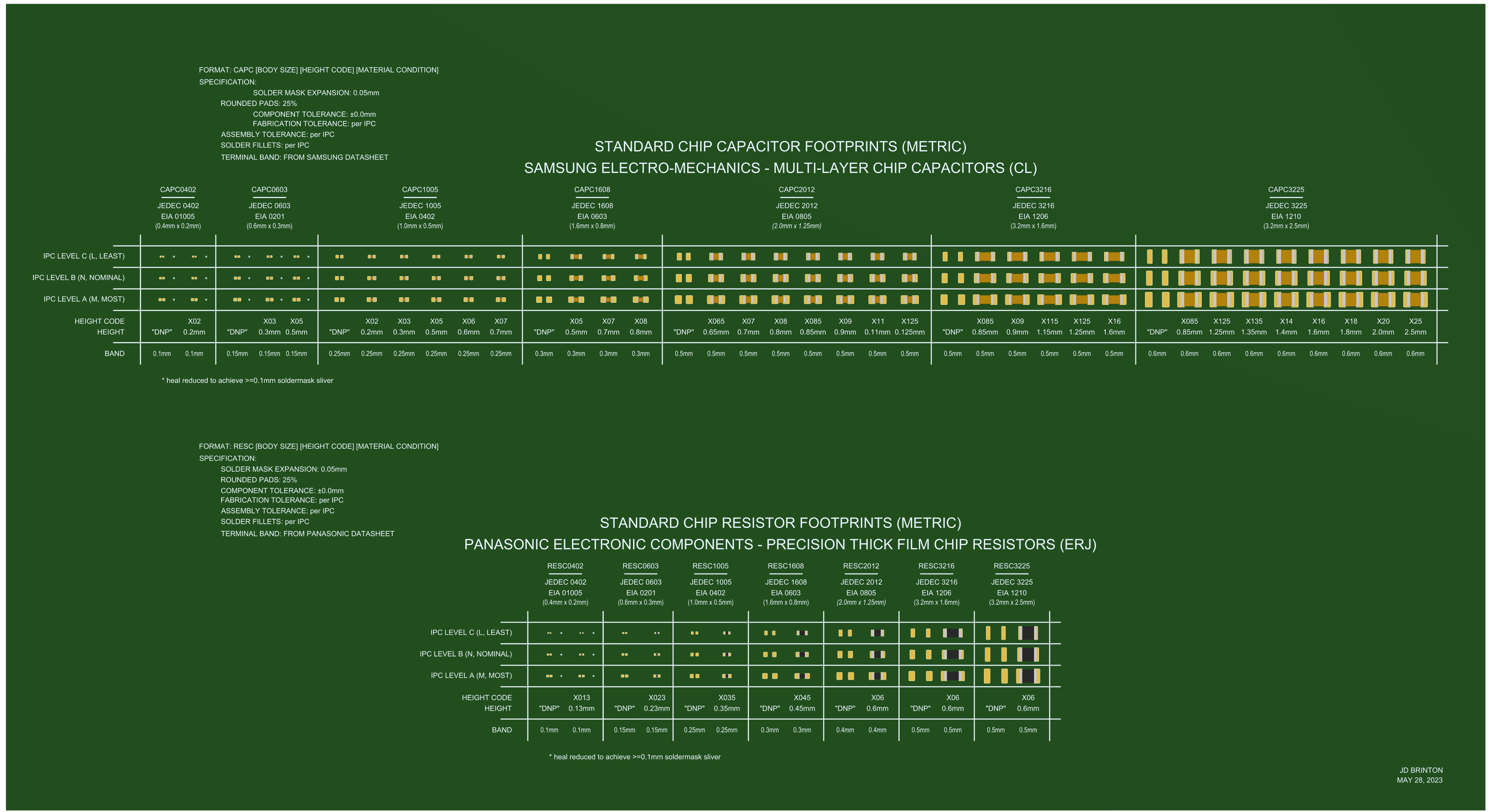 Coupon board screenshot